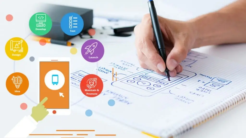 The whole of the mobile app design development process