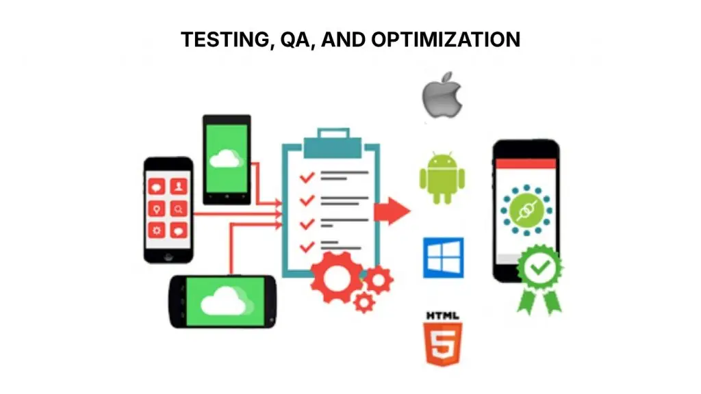 QA and Testing guarantees an optimized user experience