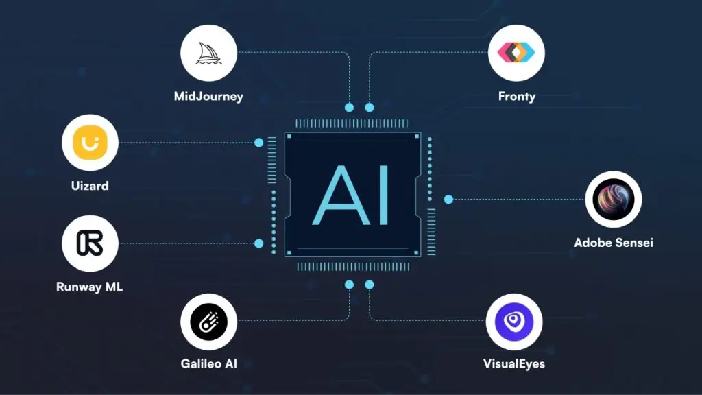 AI-driven design tools