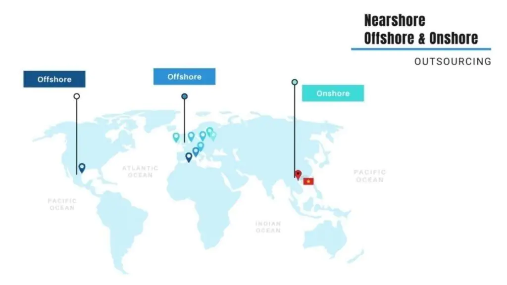 Three popular outsourcing models