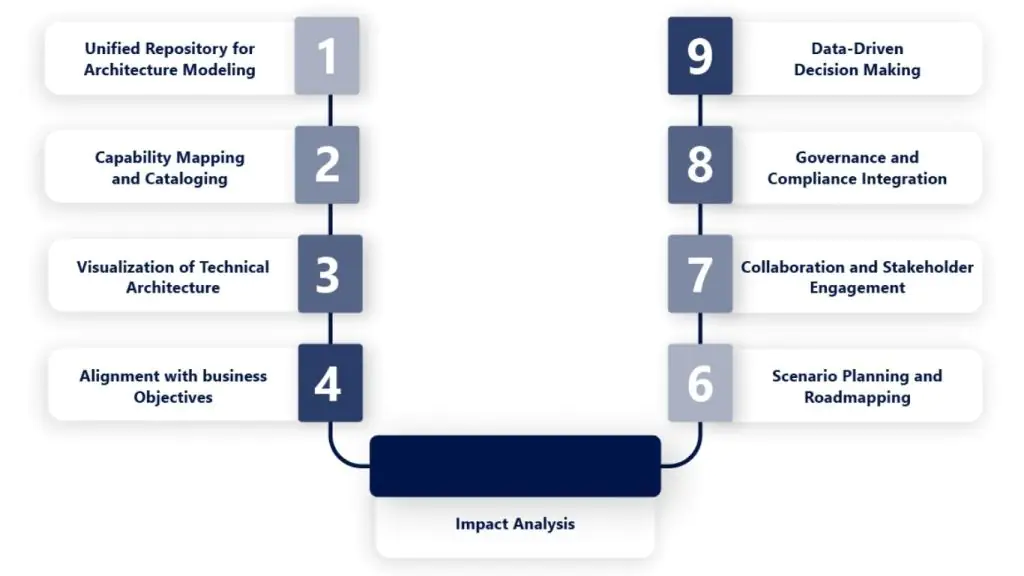 ensure tech stack within your industry
