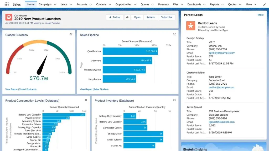 Salesforce is a leading cloud-based application