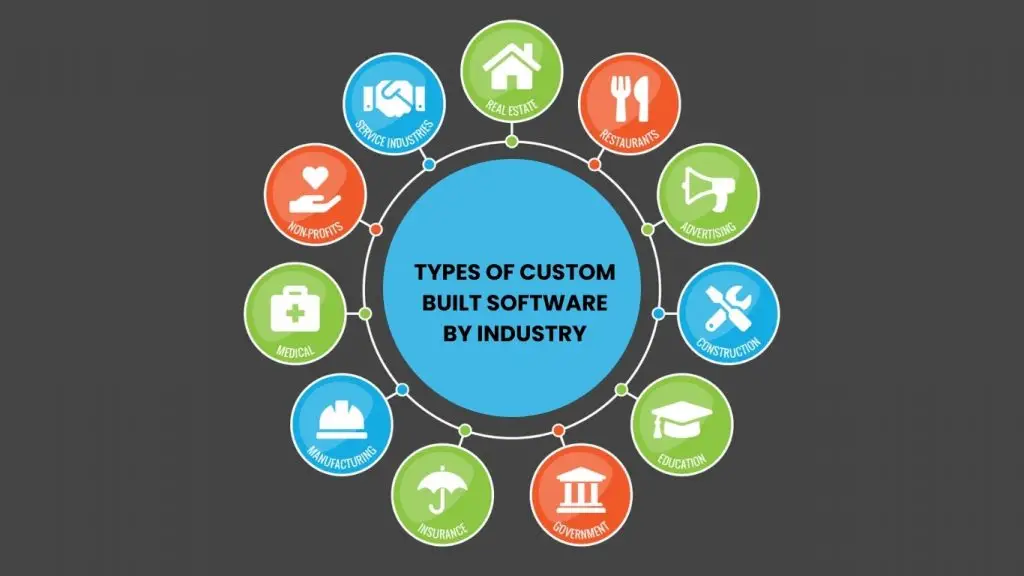 industry-specific software