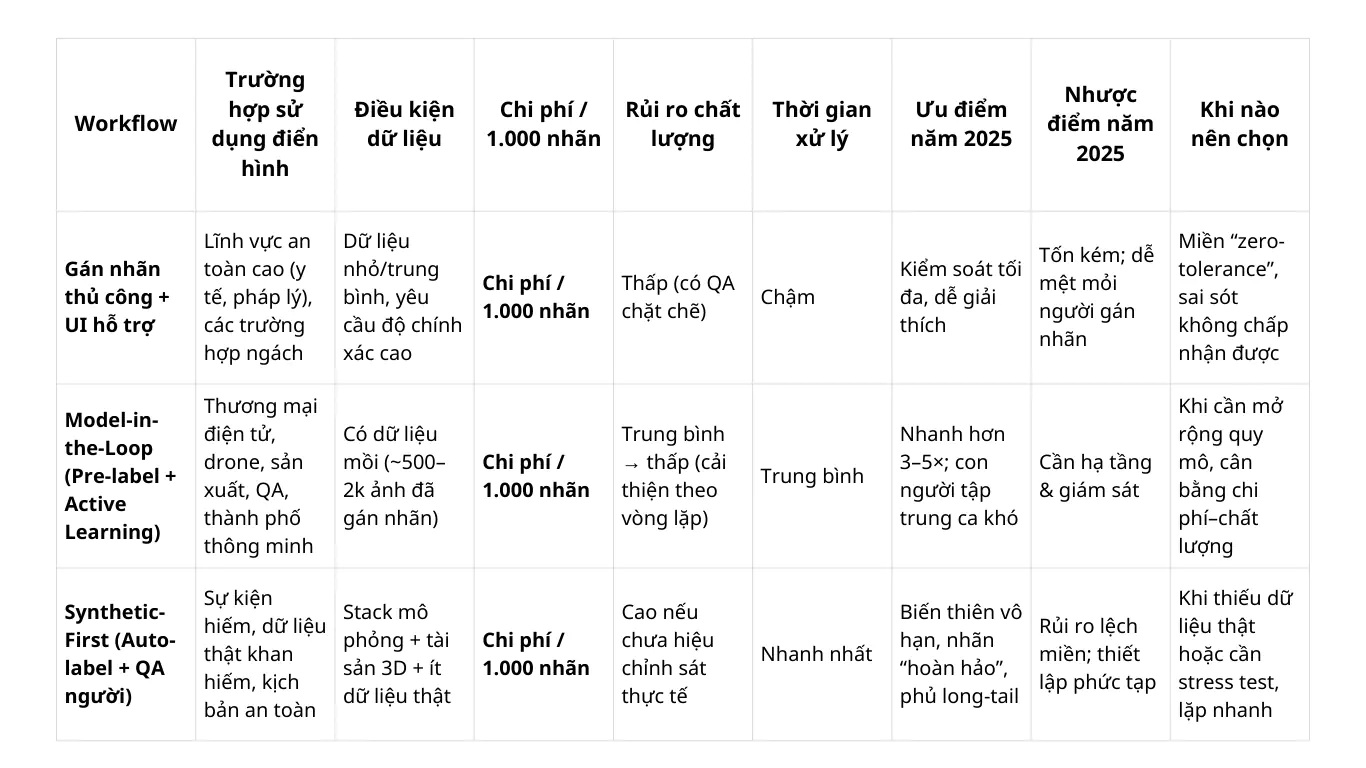 cách các chiến lược này so sánh ở mức khái quát