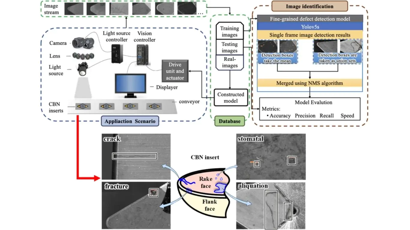 CBN chèn hệ thống kiểm tra khuyết tật