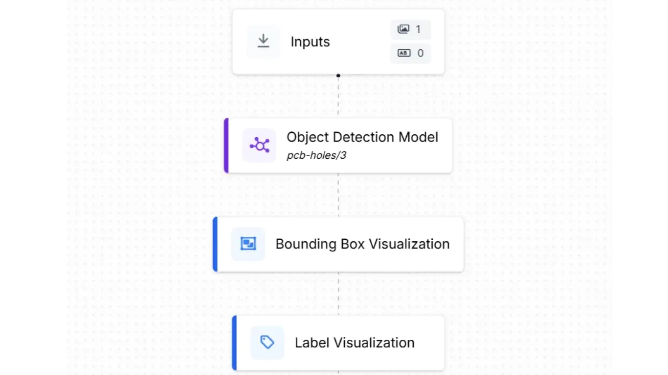 Quy trình kiểm tra lỗi PCB