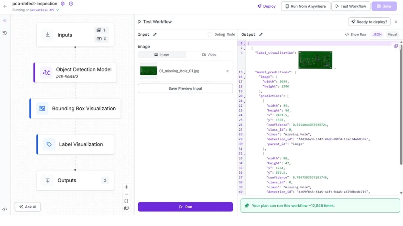 Kết quả của quy trình làm việc