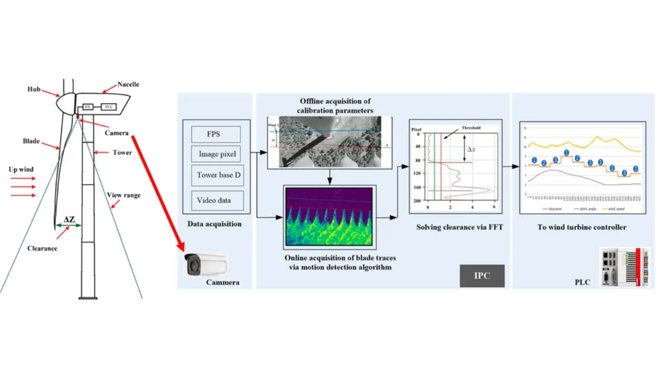 Hệ thống kiểm tra thị giác đo lường và kiểm tra