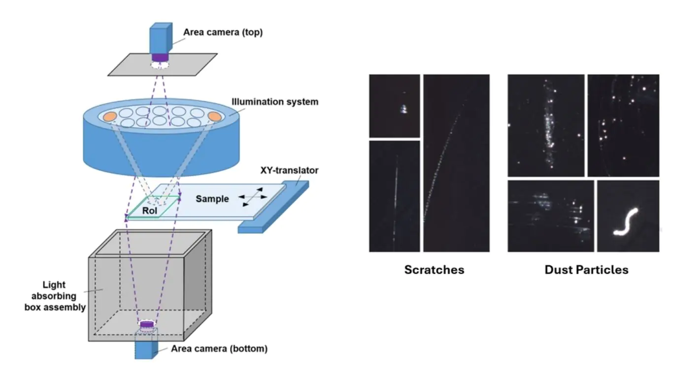 Hệ thống kiểm tra bề mặt màn hình điện thoại thông minh