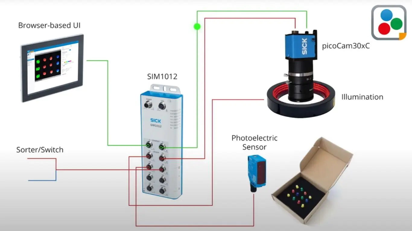 Kiểm tra và phân loại màu SICK