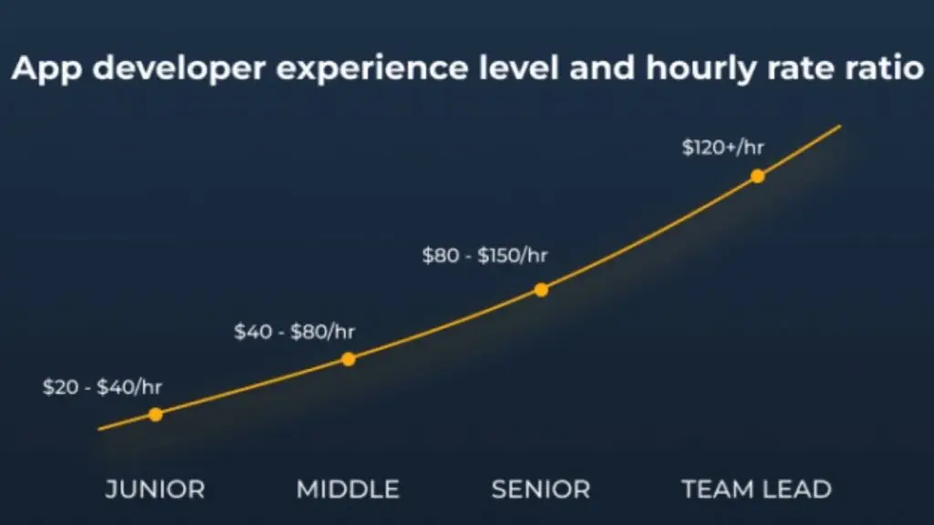 Developer experience impacts pricing