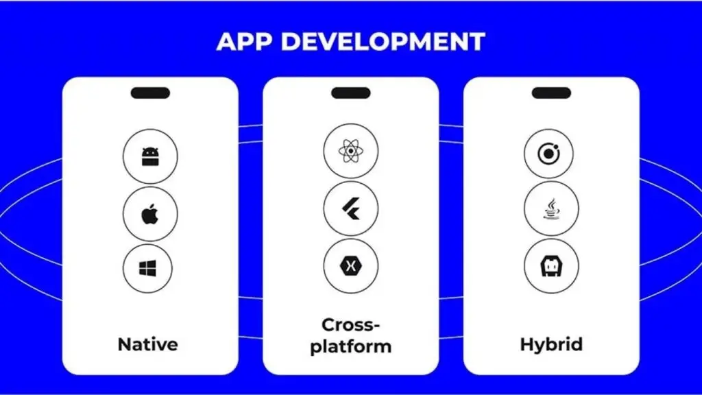 App developer pricing varies by platform