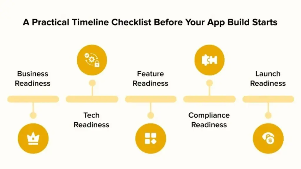 A step-by-step guide to estimating app developer hiring costs