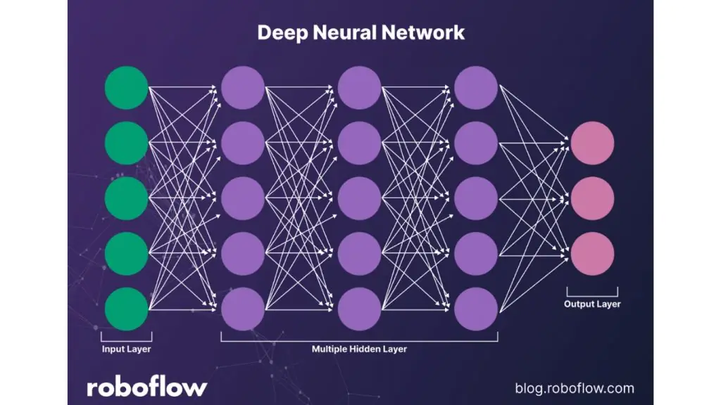 Kiến trúc mạng nơ-ron sâu