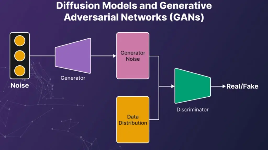 Kiến trúc mô hình mạng sinh đối nghịch
