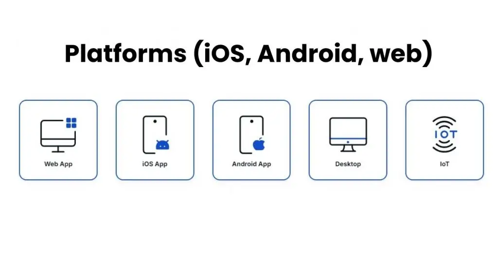 Designing an app for multiple platforms
