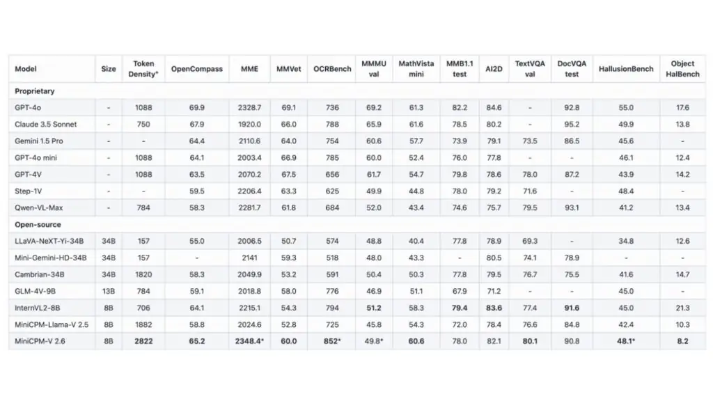 Benchmark MiniCPM-V 2.6