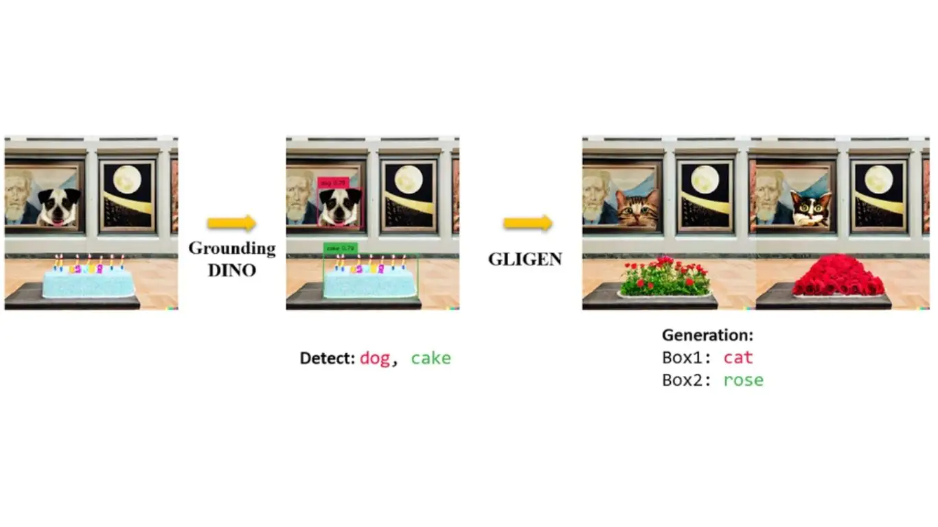 GroundingDINO là một mô hình phát hiện đối tượng