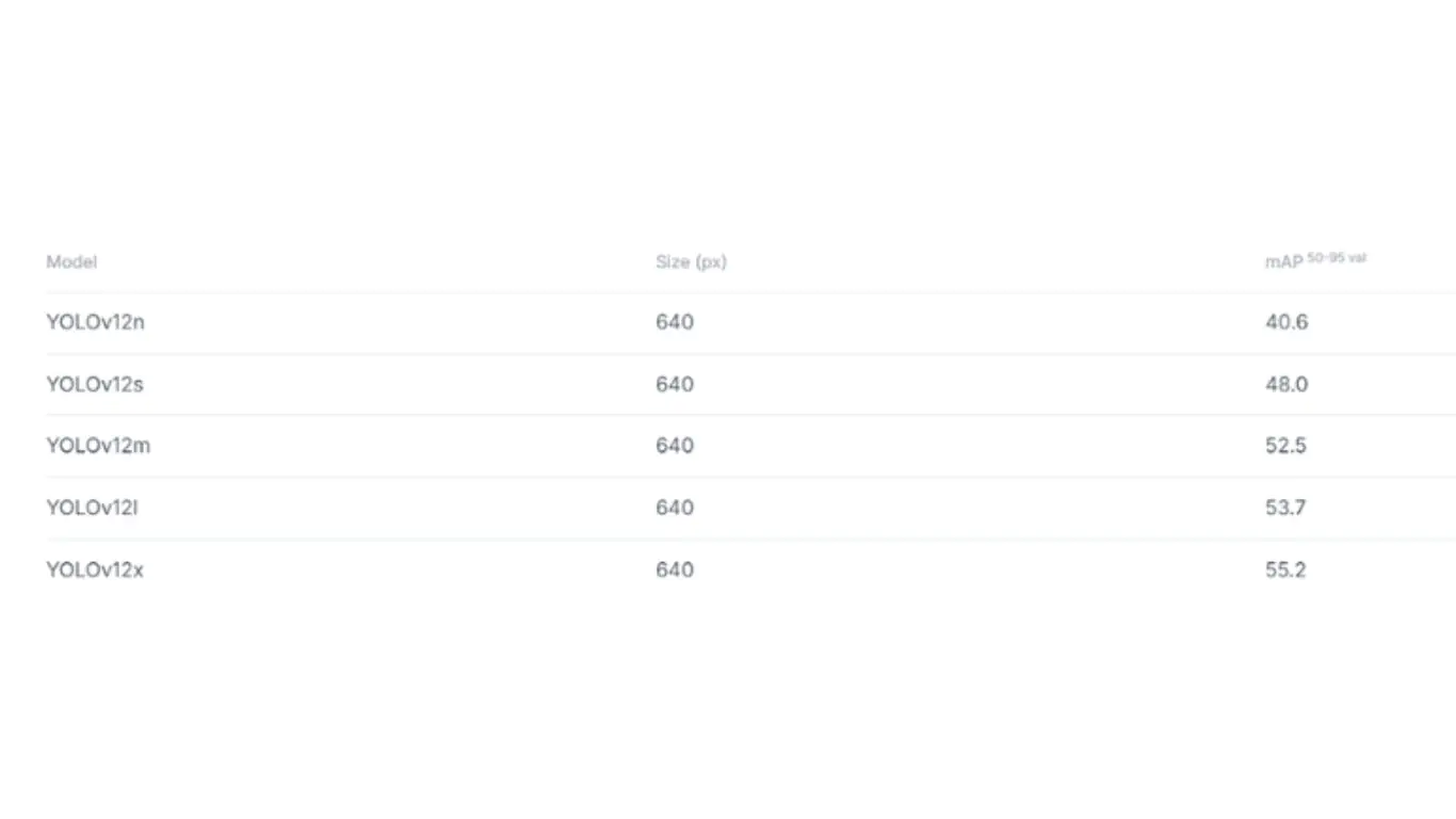 Sơ đồ kiến trúc YOLOv12