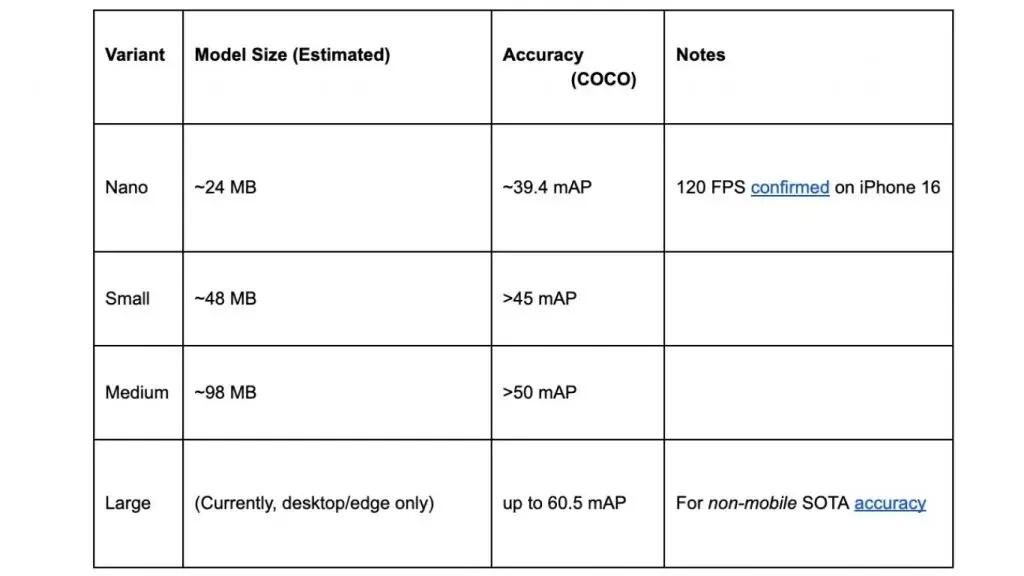 Các kết quả benchmark của RF-DETR