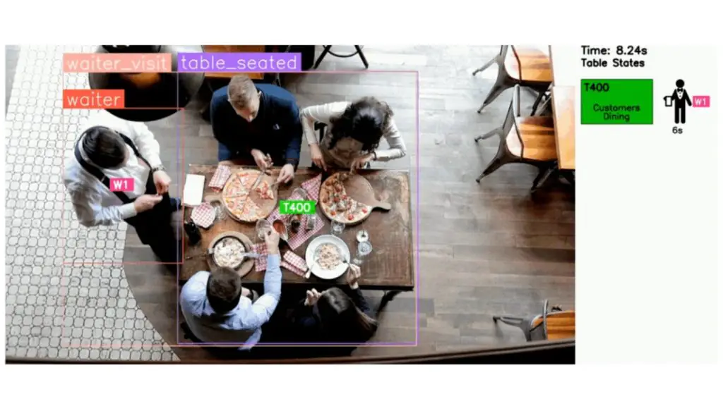 Giám sát mức độ tương tác của nhân viên phục vụ tại nhà hàng
