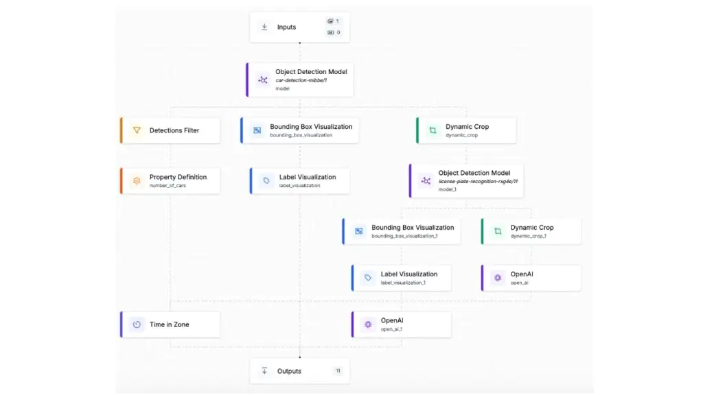 Quy trình làm việc minh họa luồng logic kinh doanh của dịch vụ lái xe mua hàng