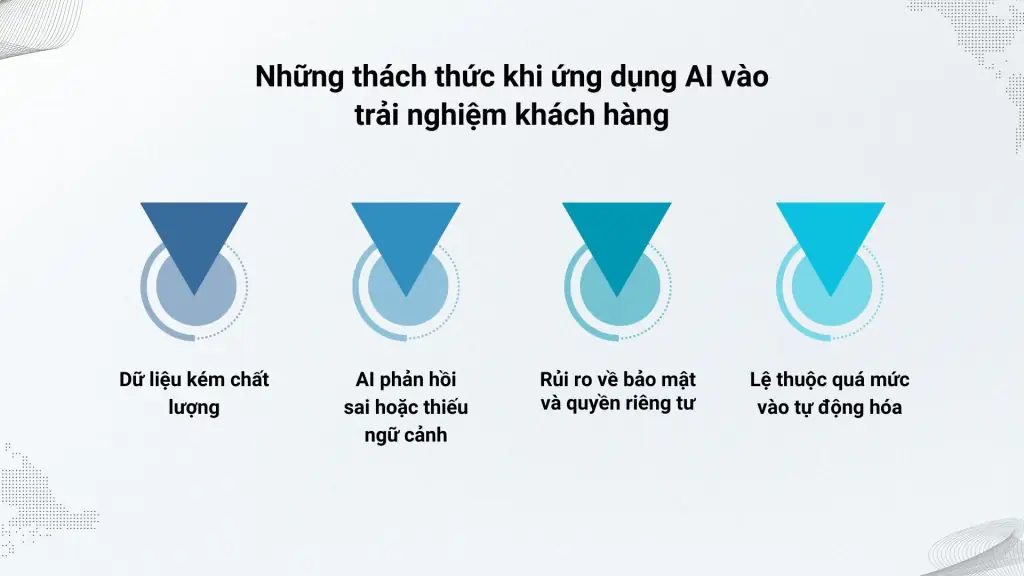 AI tối ưu trải nghiệm khách hàng và các rủi ro dữ liệu