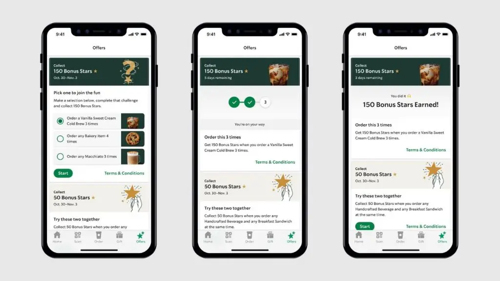 cá nhân hóa omnichannel bằng AI