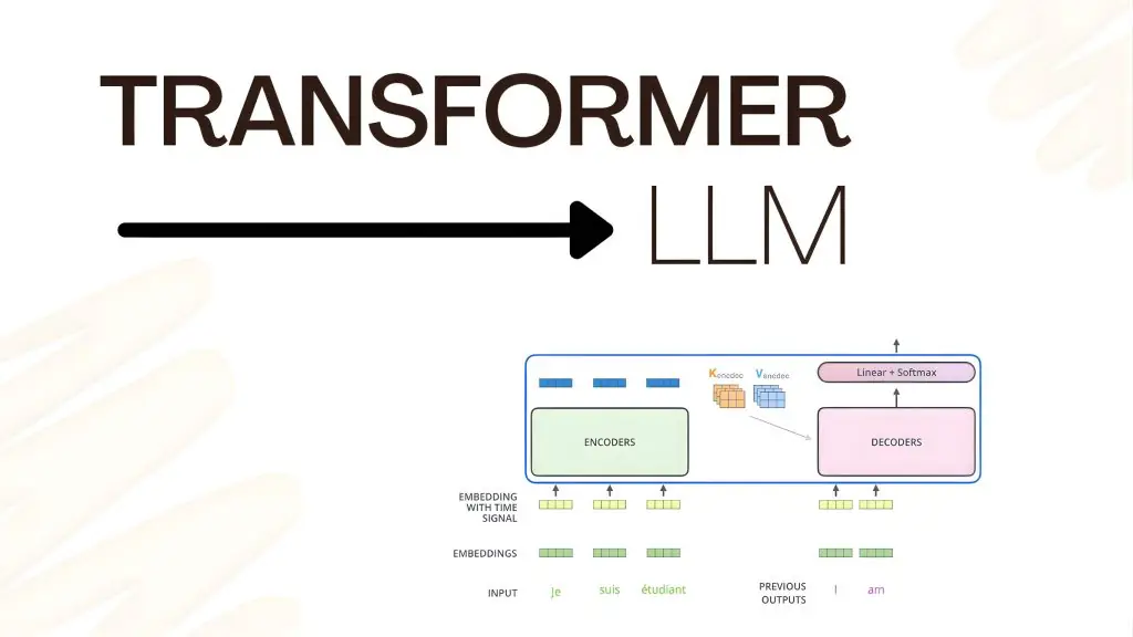 Transformer cho phép LLM xử lý ngữ cảnh dài 