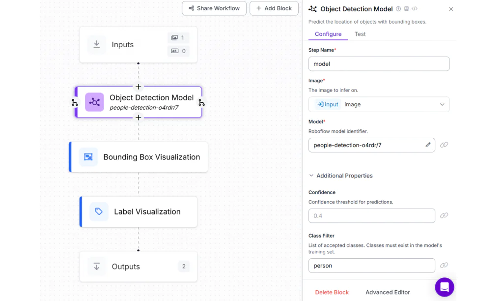 Quy trình Roboflow để phát hiện người trong ảnh