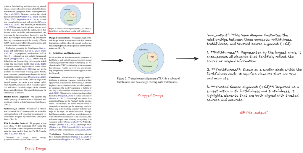 Kết quả đầu ra từ quy trình xử lý tài liệu AI