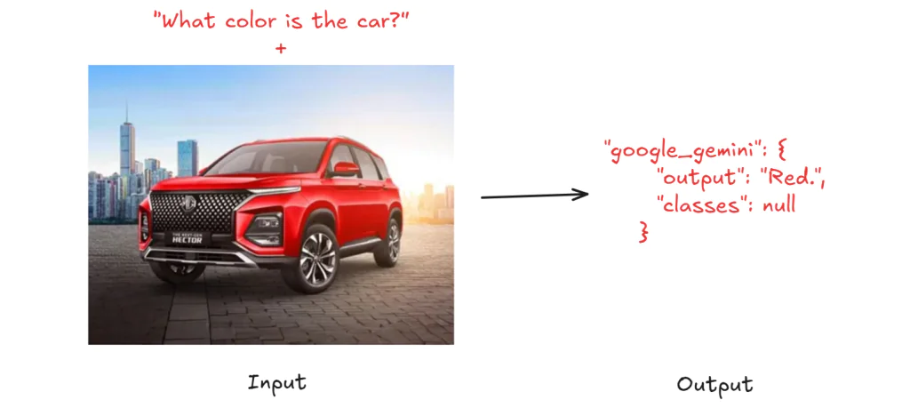 Kết quả đầu ra từ quy trình làm việc VAQ