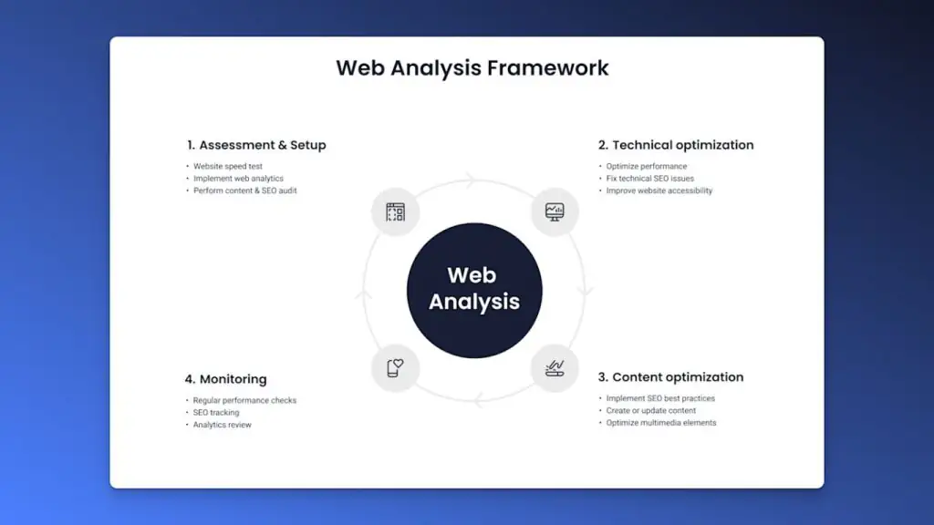 Audit website bằng công cụ AI SEO