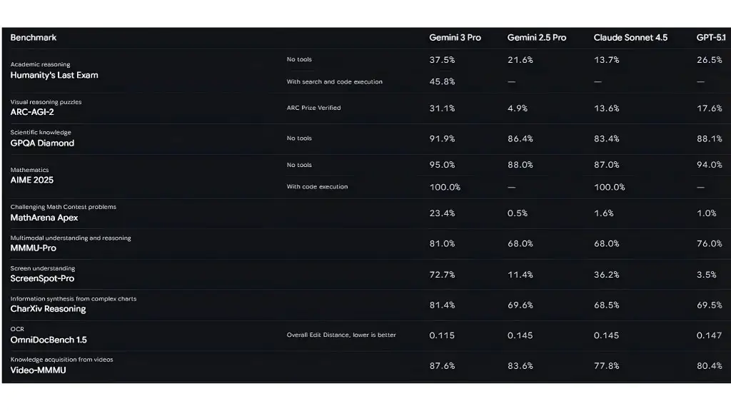 Các khả năng chính của Vision AI Agents