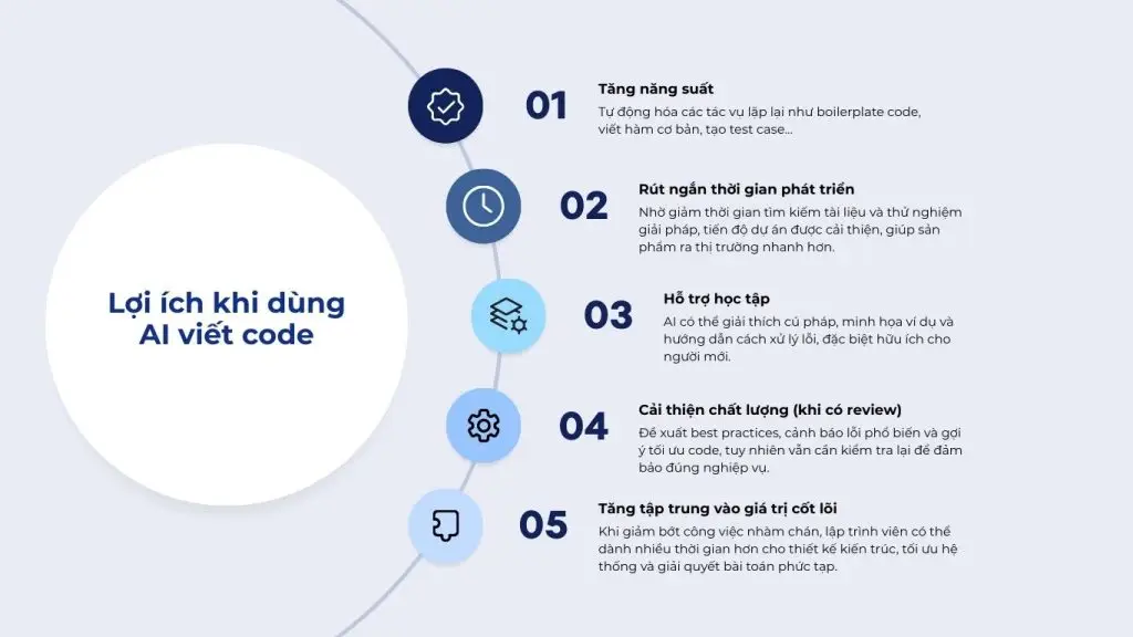Lợi ích của AI viết code trong phát triển phần mềm