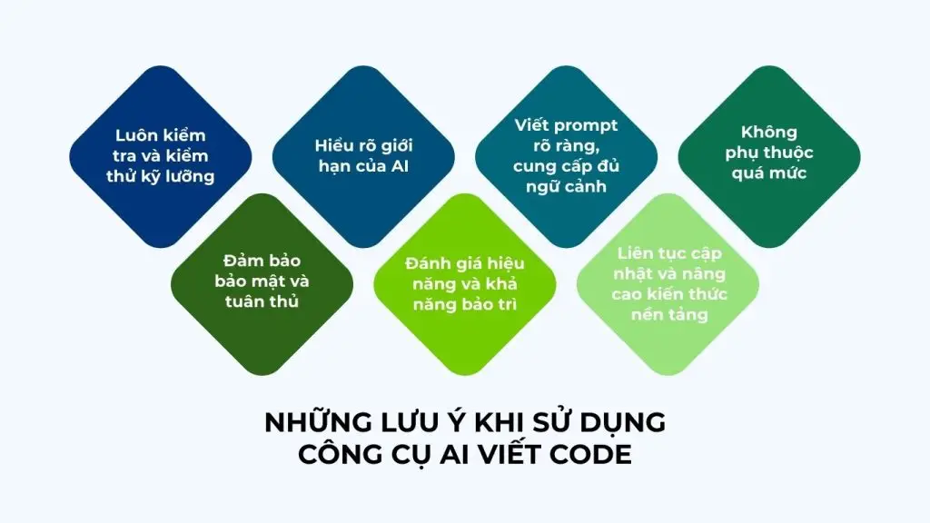 Những lưu ý khi sử dụng AI viết code