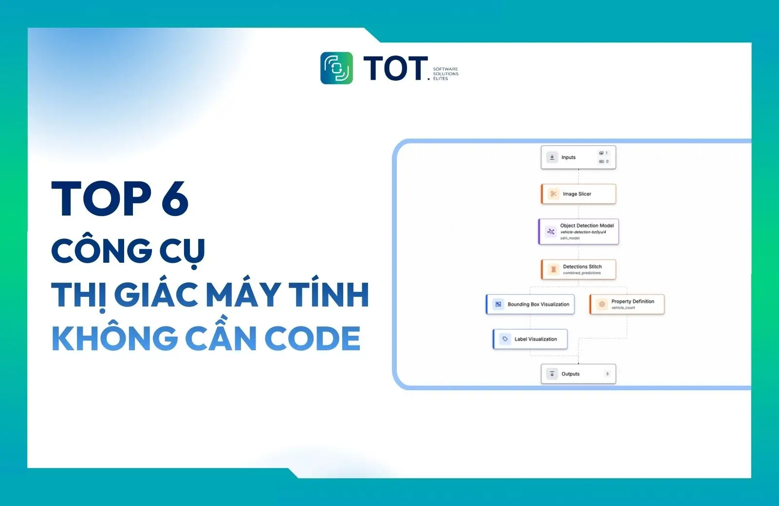 Các công cụ thị giác máy tính không cần code