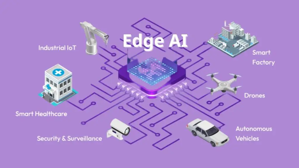 Trường hợp sử dụng Edge AI trong thực tế
