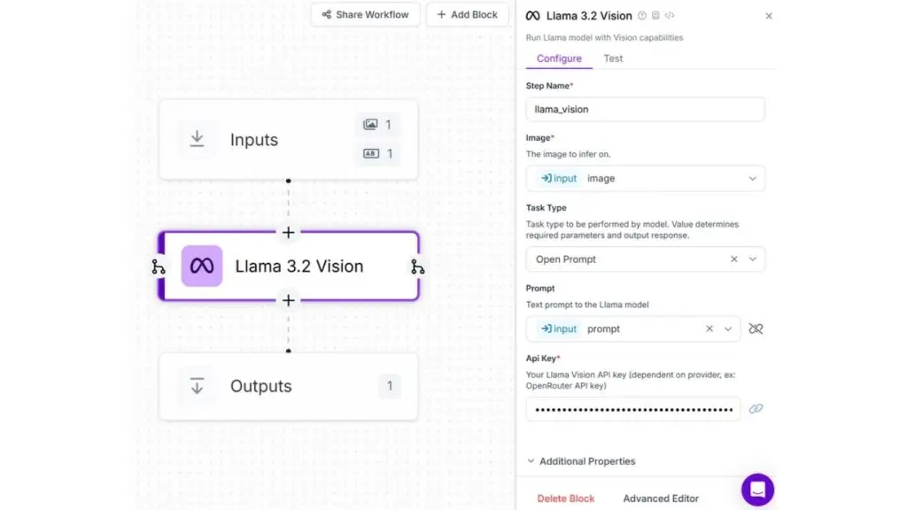 Cấu hình làm việc của khối Llama 3.2 Vision 