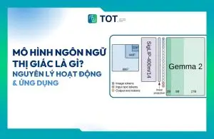 Tìm hiểu mô hình ngôn ngữ thị giác là gì
