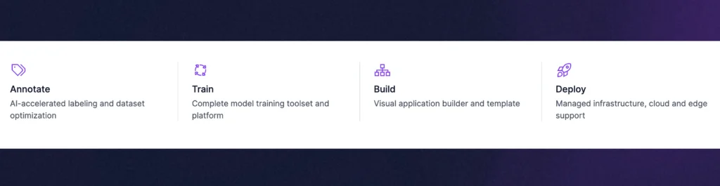 Ảnh chụp màn hình nền tảng thị giác máy tính đã có các công cụ sẵn sàng triển khai