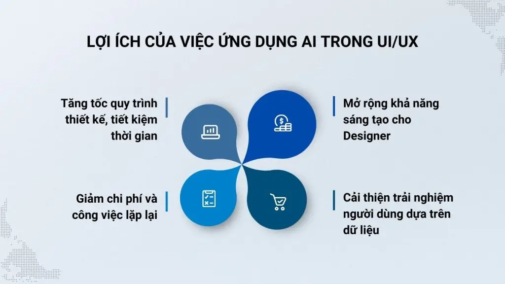 lợi ích AI trong thiết kế UI/UX