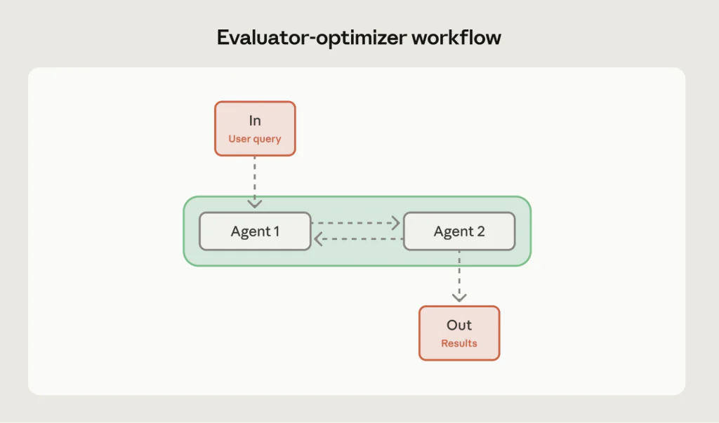 Ảnh mô tả Workflow song song của AI Agents