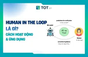 Tìm hiểu Human-in-the-Loop là gì