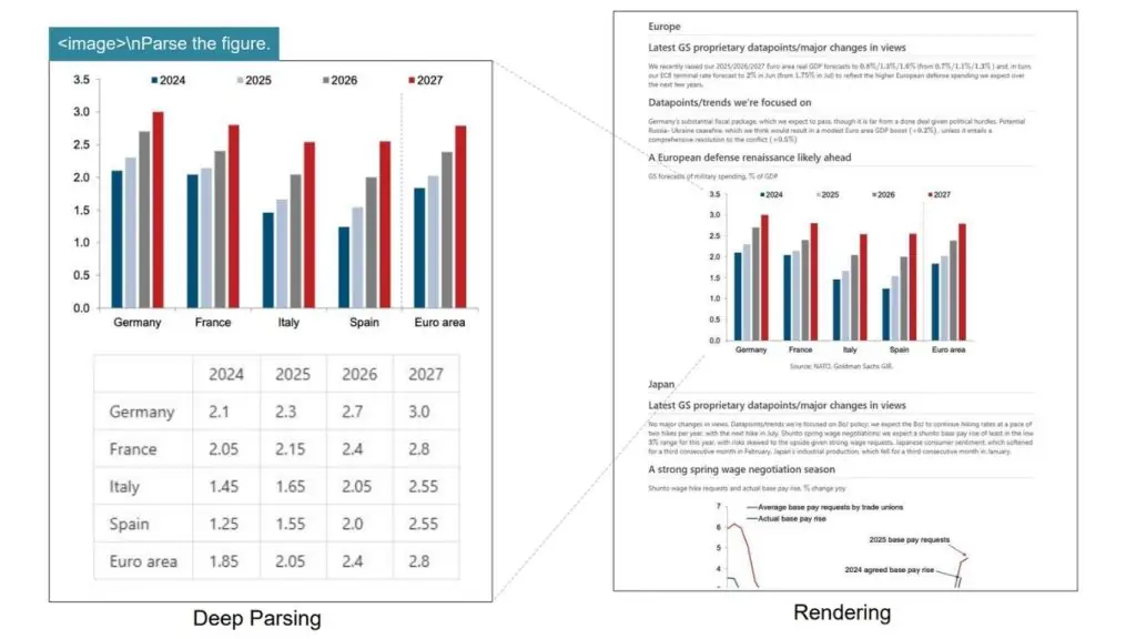 Illustration of DeepSeek-OCR's deep parsing capability
