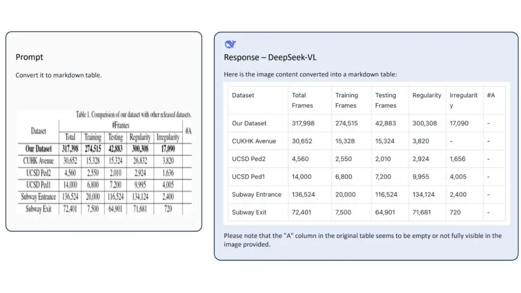 Example of the DeepSeek-VL vision model extracting content from a table image and converting it into a markdown table