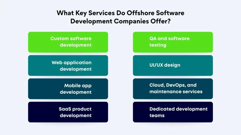 offshore software development services