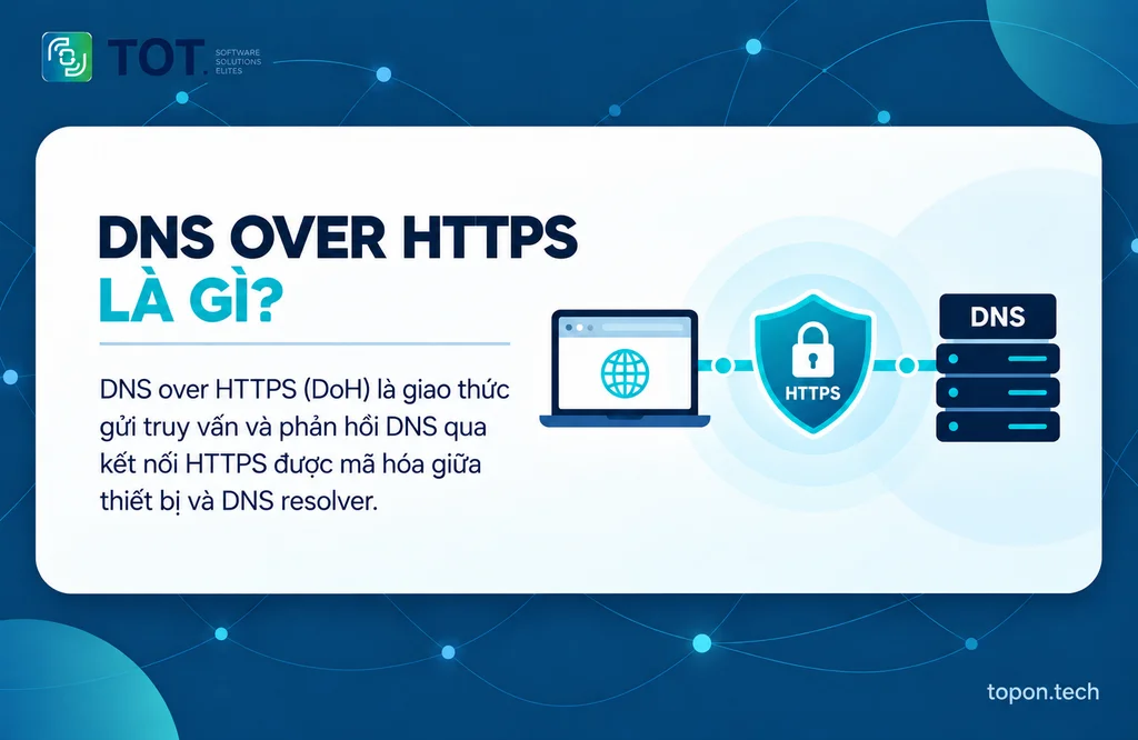 What is DNS over HTTPS - the mechanism that encrypts DNS queries
