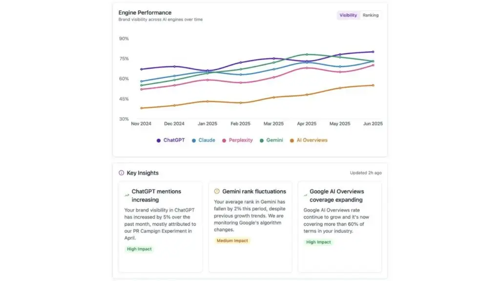 XFunnel