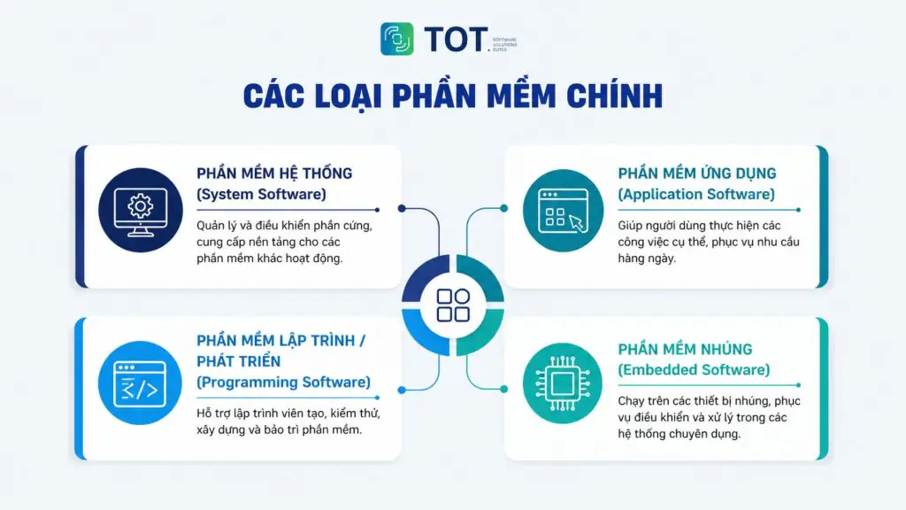 Các loại hình phần mềm